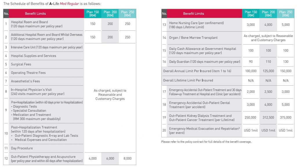 AIA A-Life Med Regular Insurance Policy Schedule of Benefits