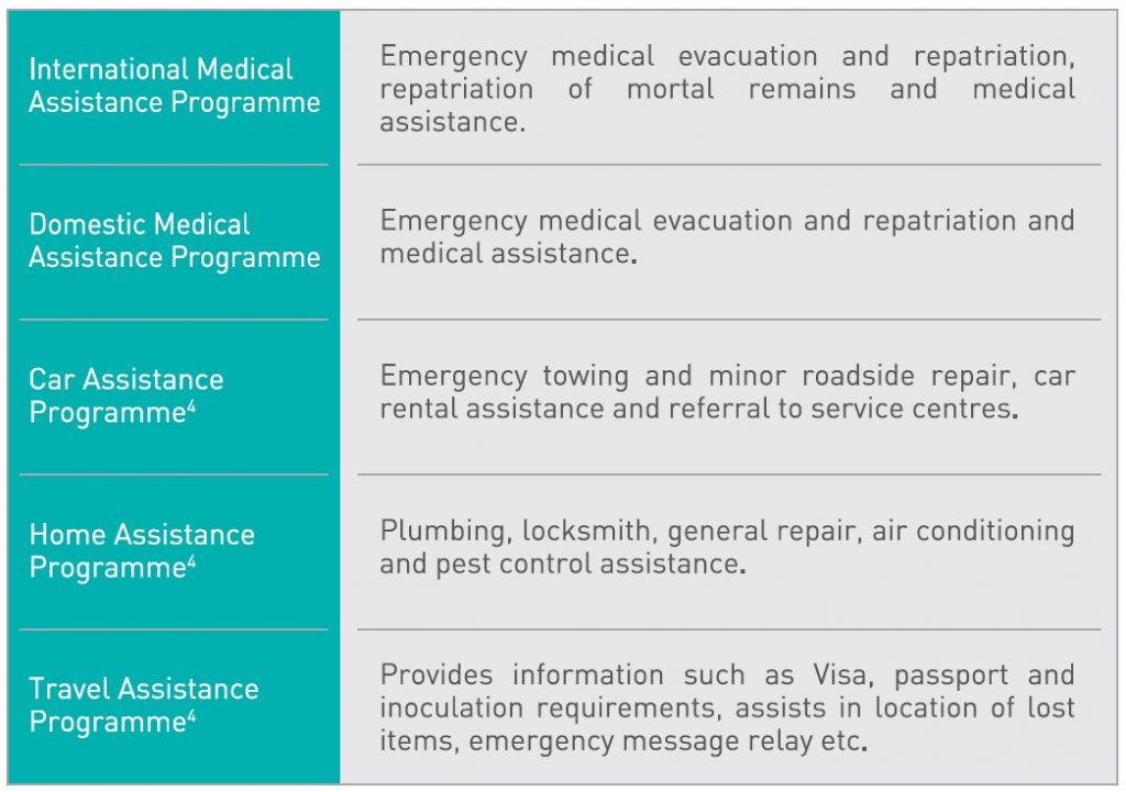 AIA Referral Emergency Assistance (REA) Programme Details