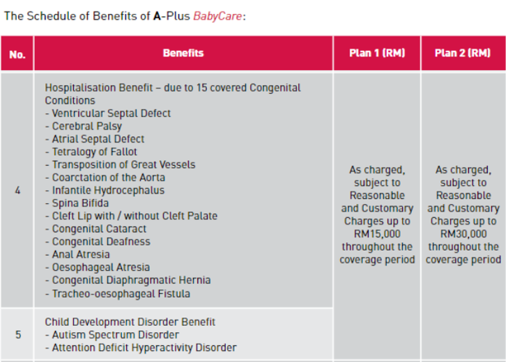   Kecacatan Kelahiran Congenital Jadual Manfaat Insurans