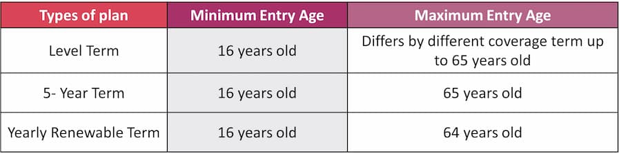 Table of eligible to buy A- Life Protect Term